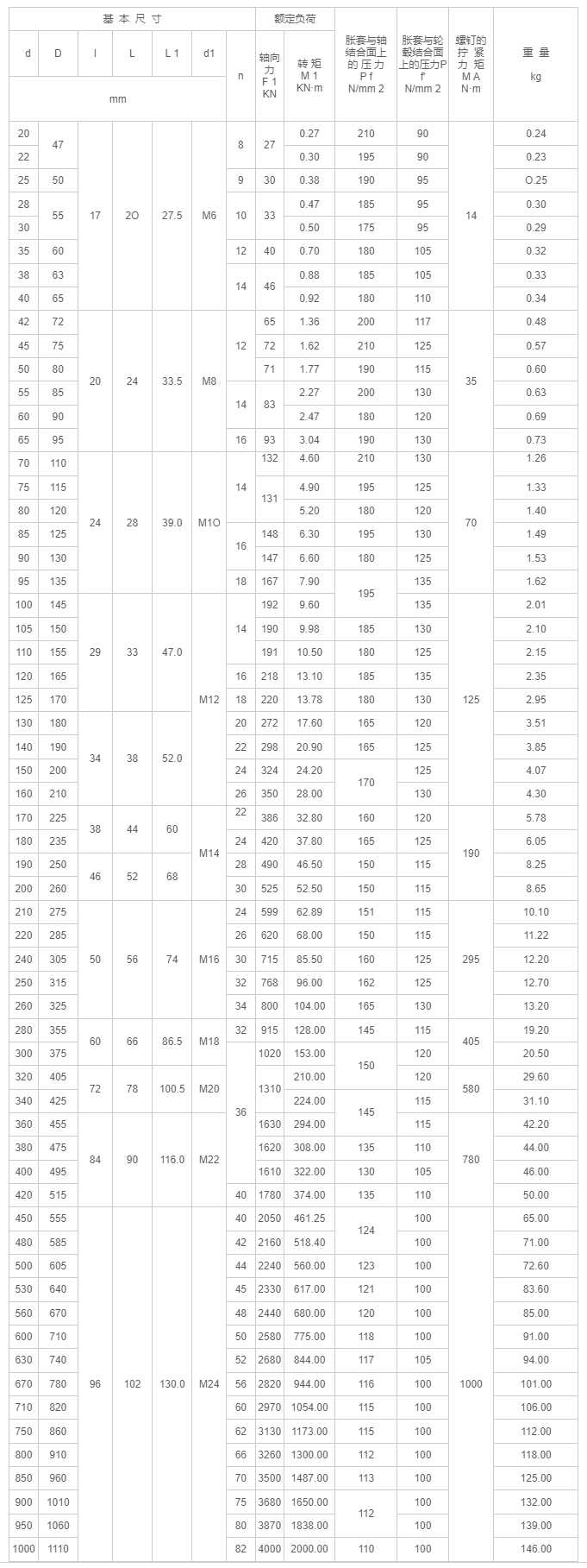 Z2型脹緊聯接套-江陰市金達傳動機械有限公司.png